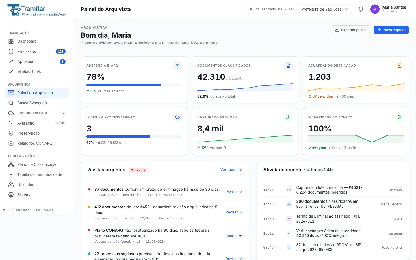 Painel do arquivista — KPIs, alertas e atividade