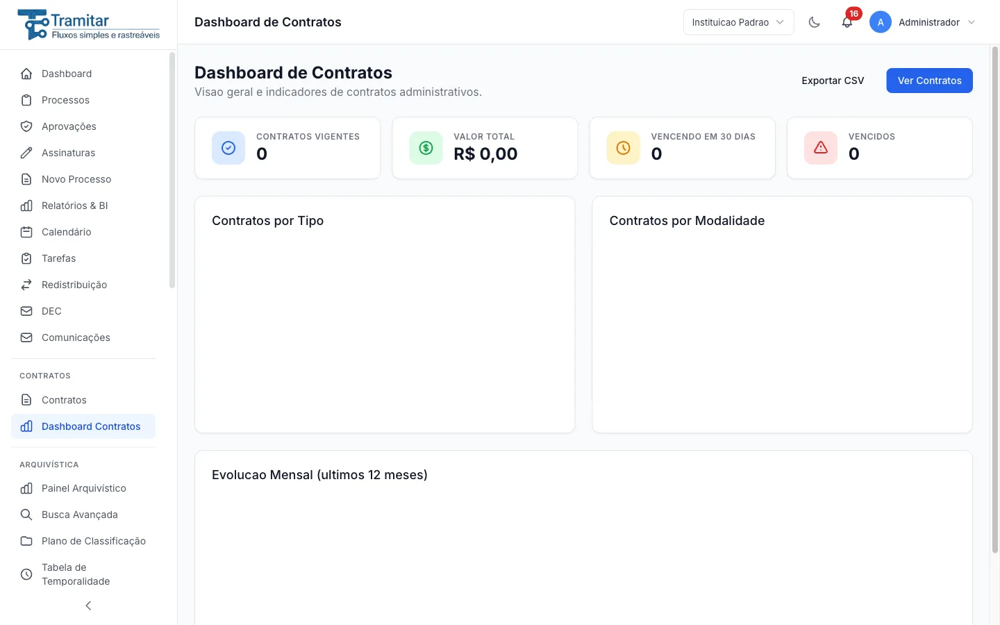Dashboard de contratos — vigência e alertas
