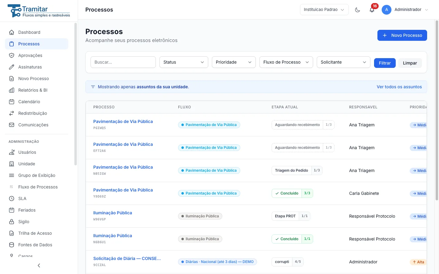 Lista de processos do setor
