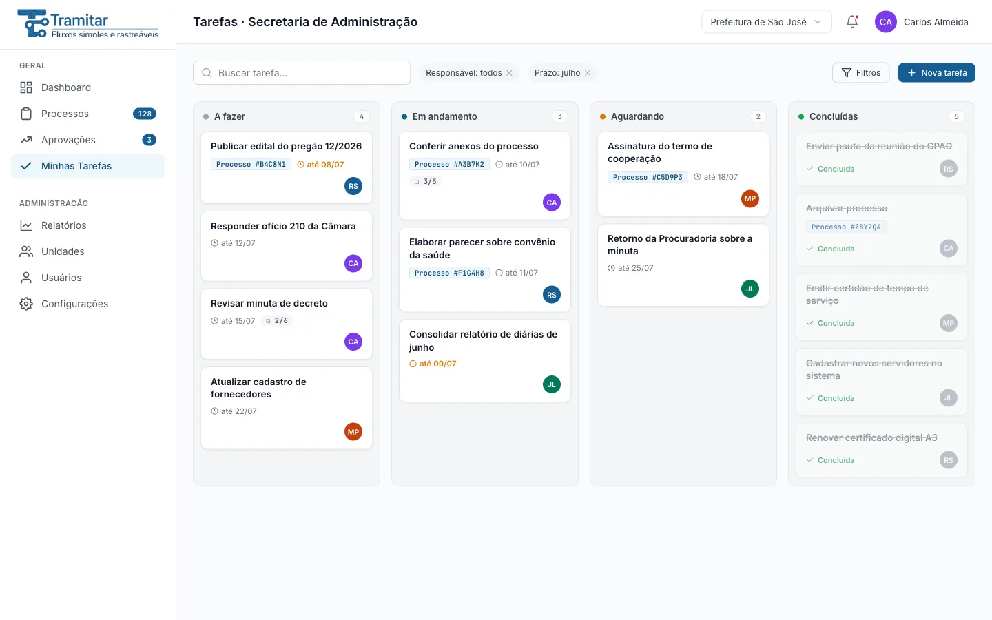 Dashboard de tarefas do setor